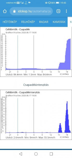Észlelési fényképek