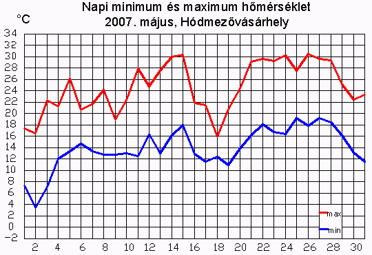 Hódmezővásárhely