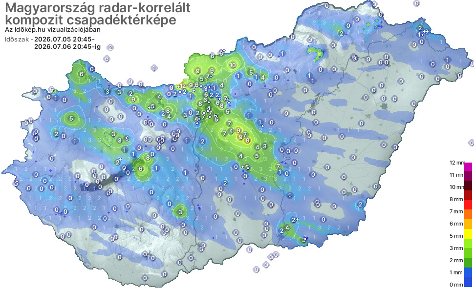 Időjárási grafikonok, térképek
