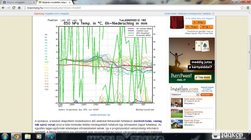 GFS \"előrejelzés\" :)