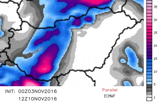 ECMWF parallel