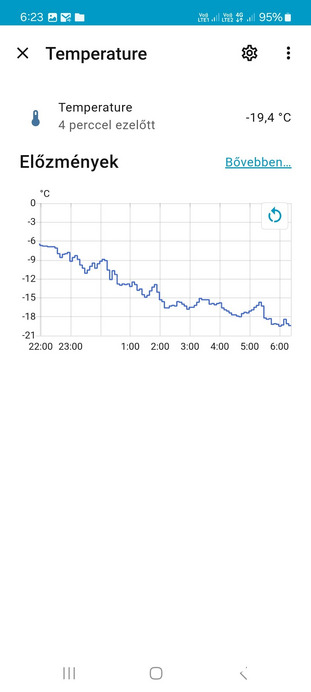 Észlelési fényképek