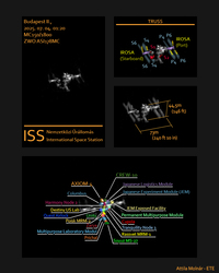 ISS? Kapu Tiborral a fedélzetén