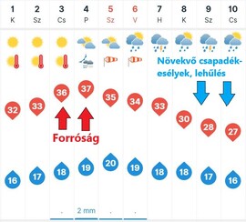 gerimet fotója
