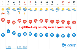 gerimet fotója