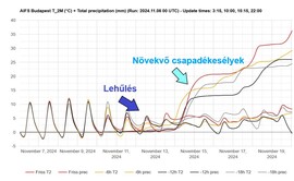 gerimet fotója