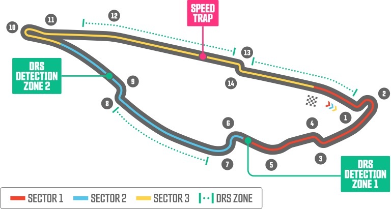 F1 - Kanada