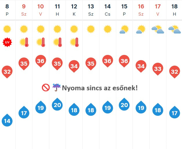 Visszatér a kánikula