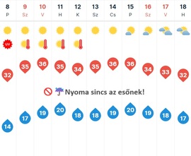 Visszatér a kánikula