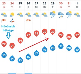 Hűvösebb hétvége után melegedés