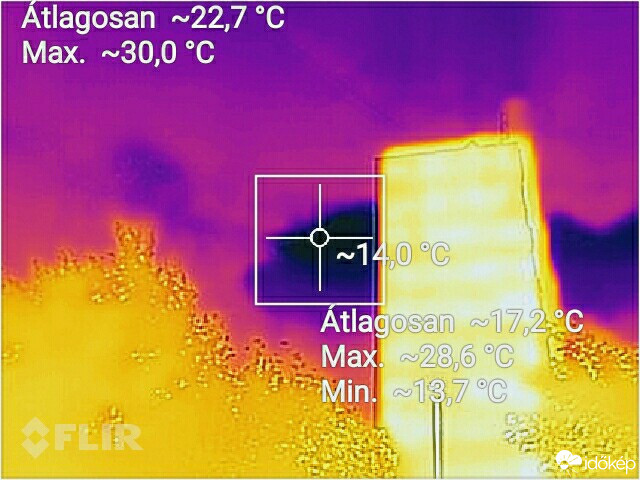 Időjárási grafikonok, térképek