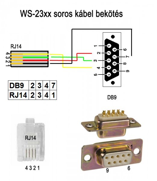 WS23xx adatkábel bekötés