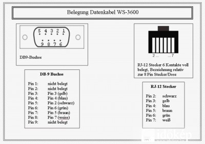 WS3600 adatkábel bekötése