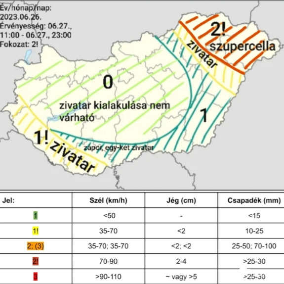 Zivataresélyek