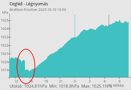 Légnyomás_Kalibrálás.